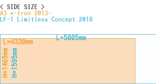 #A3 e-tron 2013- + LF-1 Limitless Concept 2018